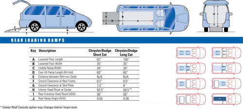 chrysler-and-dodge-rear-entry-wheelchair-vans newenglandwheelchairvan.com