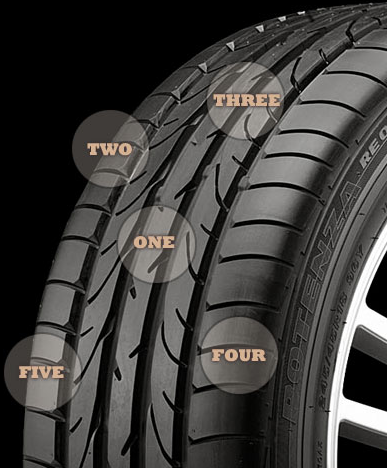 Why Worry about tread wear?